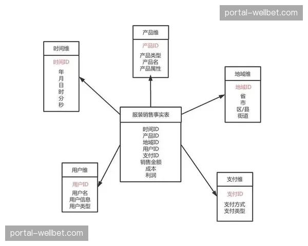 多维度转化模型接入投放端 倒逼赛事方更新权益包结构