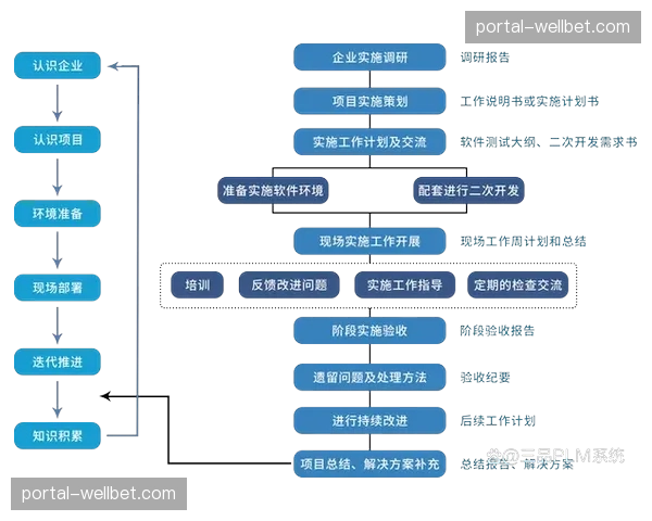 创新周期内硬件设备软件化 资源调度灵活性达到新高