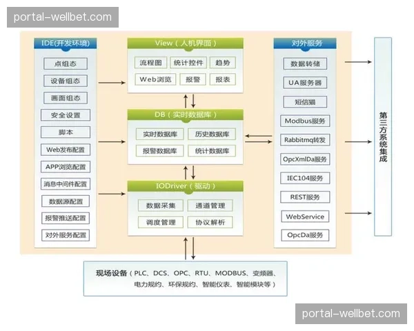 基于容器化的分发节点部署 提升系统跨平台迁移性